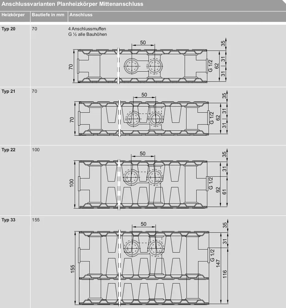 Viessmann-Heizkörper mit Mittelanschluss, Darstellung verschiedener Typen und Anschlussvarianten. Technische Zeichnung mit Maßen und Detailinformationen.
